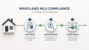 Maryland MLS Rules Sellers Need to Understand Before Listing - Main Image