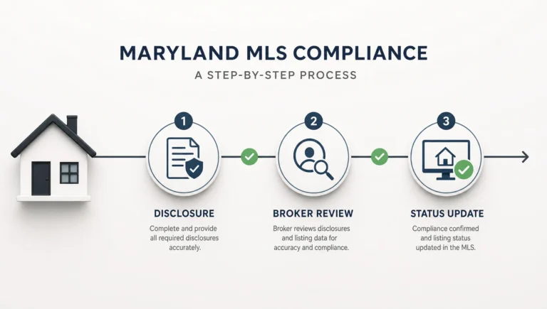 Maryland MLS Rules Sellers Need to Understand Before Listing - Main Image