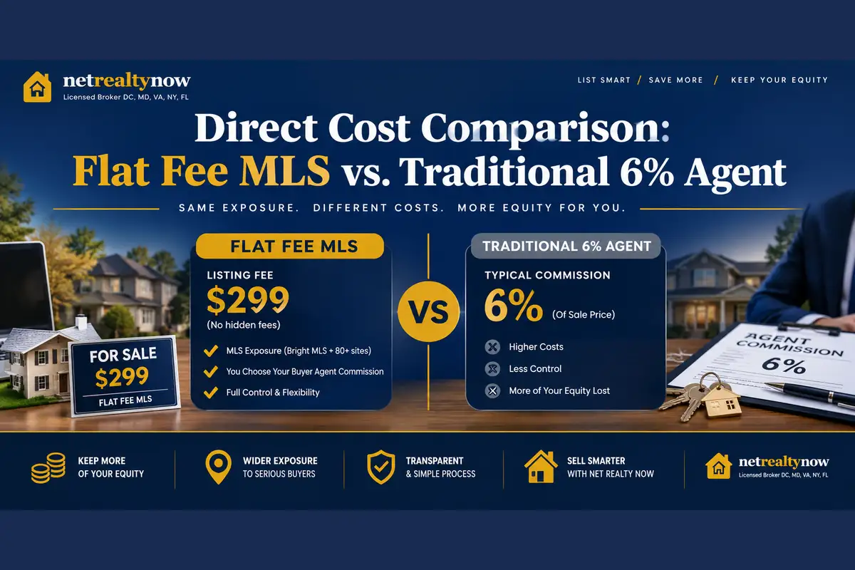 Direct cost comparison between flat fee mls 299 dollars listing and traditional 6 percent realtor commission